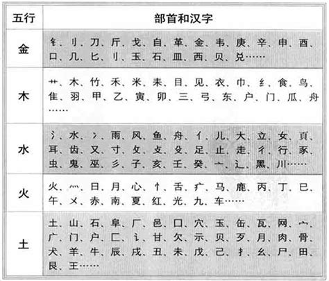 芮 五行|芮字的五行属性